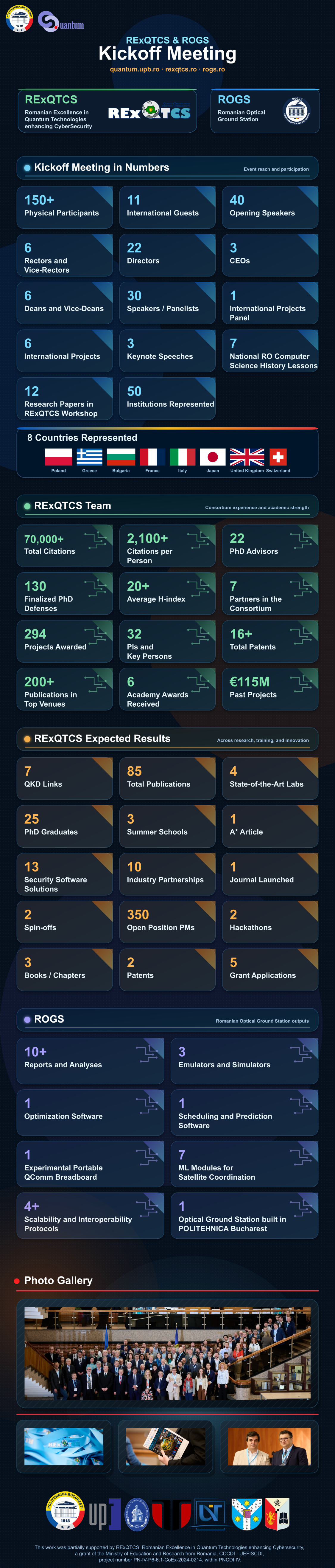 Infographic summary